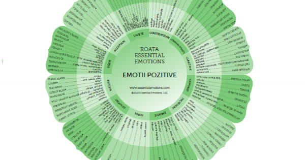 Uleiuri esentiale pentru promovarea emotiilor pozitive