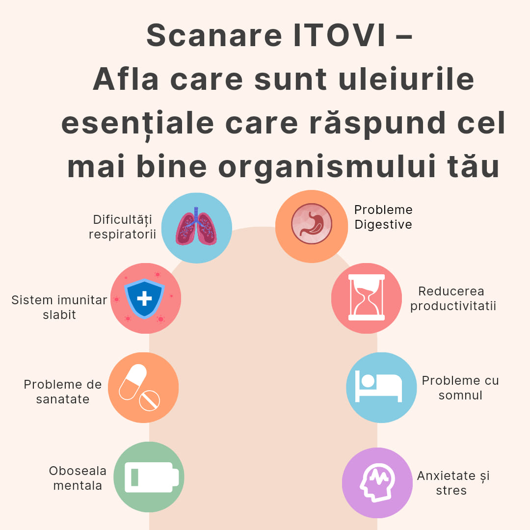 iTOVI - dispozitivul ce permite să vă personalizați starea de bine